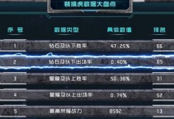 cs2皮肤最新爆料保底,神秘保底机制揭秘，玩家热议新玩法