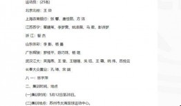 新人爆料名单大全最新,揭秘娱乐圈、政界、商界风云人物