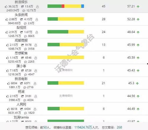 娱乐吃瓜公司排行榜